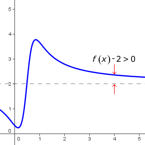 Asntota horizontal  y = 2