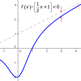 Asíntota horizontal  y = 2
